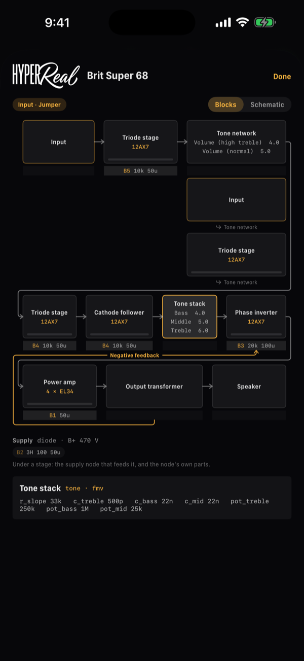 The circuit of Brit Super 68 on Blocks: the input switch, the stages wrapped onto rows with the tone stack picked, the negative feedback line, the supply line, and the tone stack's card with its parts.